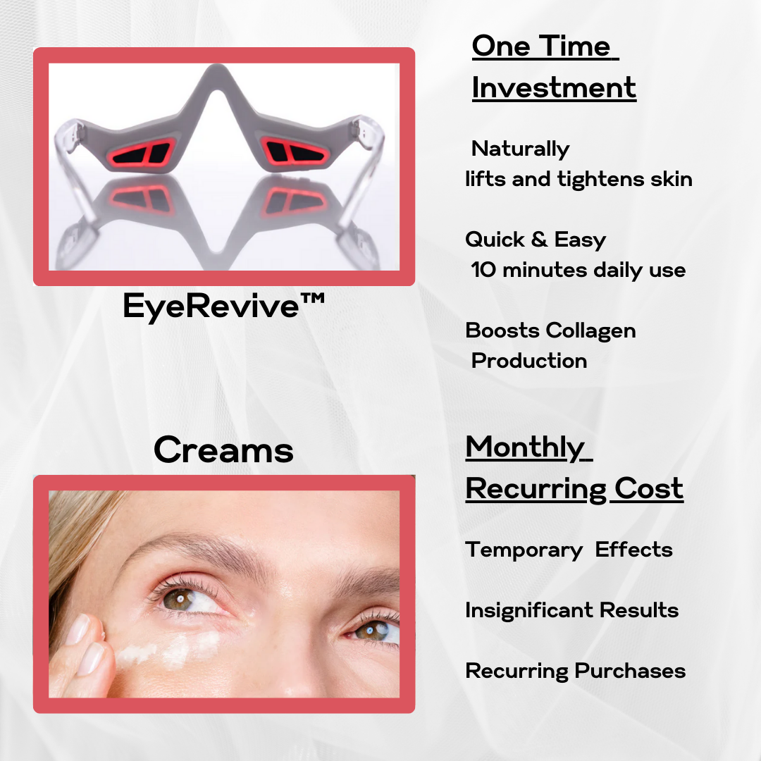 EyeRevive™